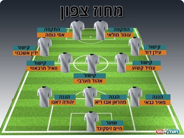 נבחרת המחזור ה-19 במחוז הצפוני